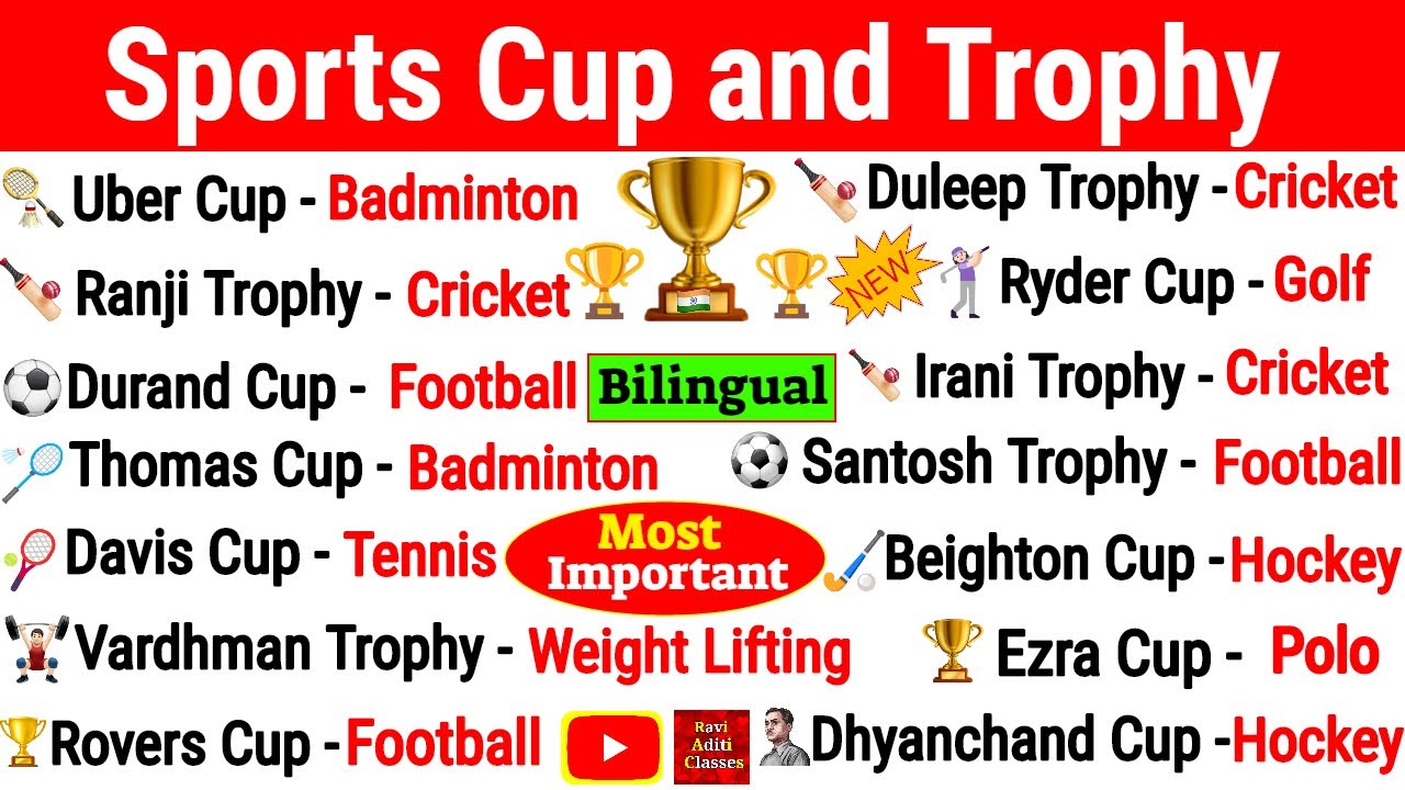 Sports Cups & Trophies / Sports Gk Most Important Questions / Sports Current Affairs 2022 / GK