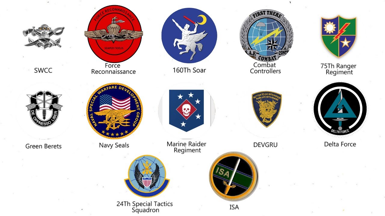 Every US Special Operations Force Explained