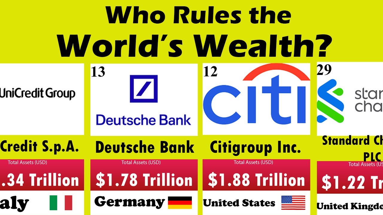 Top 50 Richest Companies in the World 2025 🌍 | World's Biggest ...