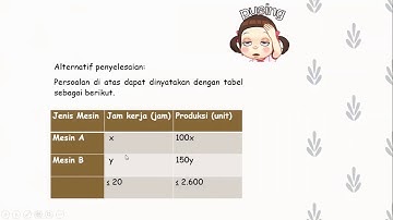 Microteaching#02 Materi Program Linier (Model Matematika) Kelas XI SMA