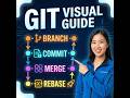 Git A Visual Workflow Guide #githup #gitlap #backenddevelopment #softwareengineering