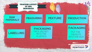 DPB6033 OPERATION MANAGEMENT (PROJECT)