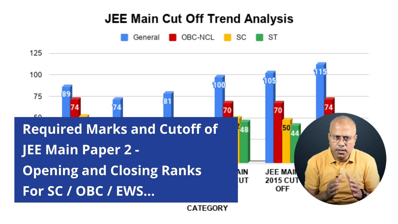 Jee Advanced 2016 Opening And Closing Ranks Required Marks and Cutoff of JEE Main Paper 2 JEE - Opening and Closing