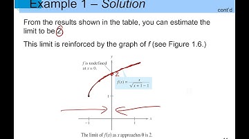 Section 2.2 Techniques for Evaluating Limits