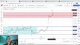 Биткоин пойдет на 30000 без единой коррекции?