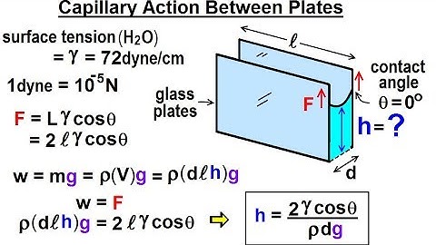 Physics - Ch 33A Test Your Knowledge: Fluid Statics (31 of 42) Capillary Action Between Plates