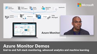 Azure Monitor | Bridge to DevOps