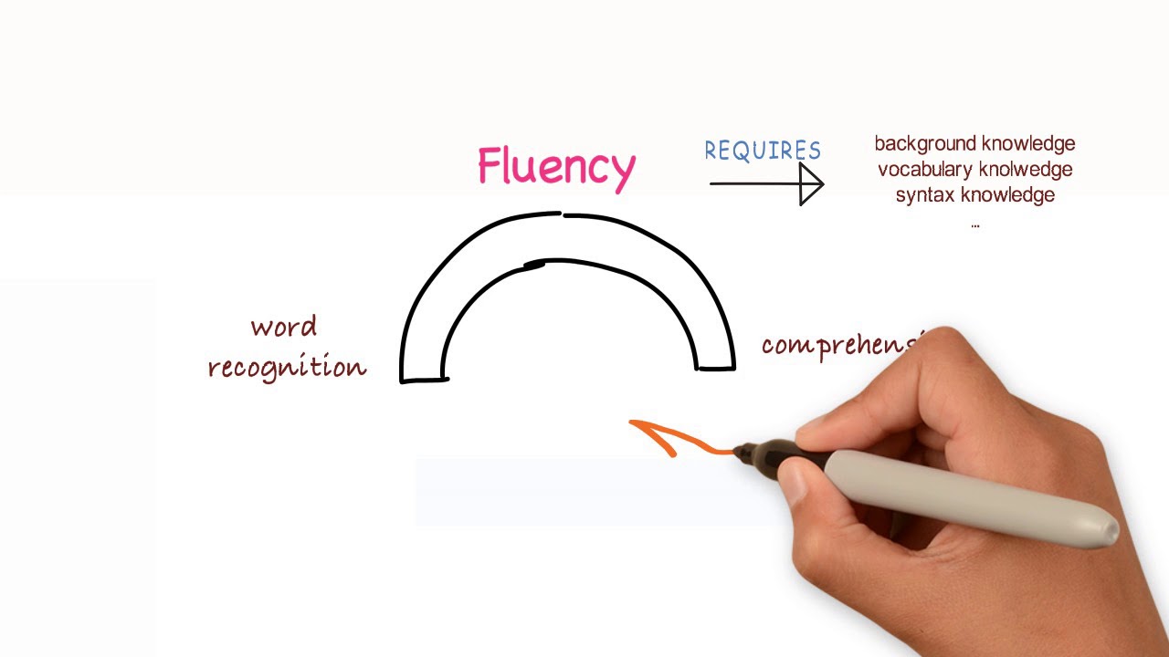 Reading Comprehension Strategies for English Language Learners - Karen