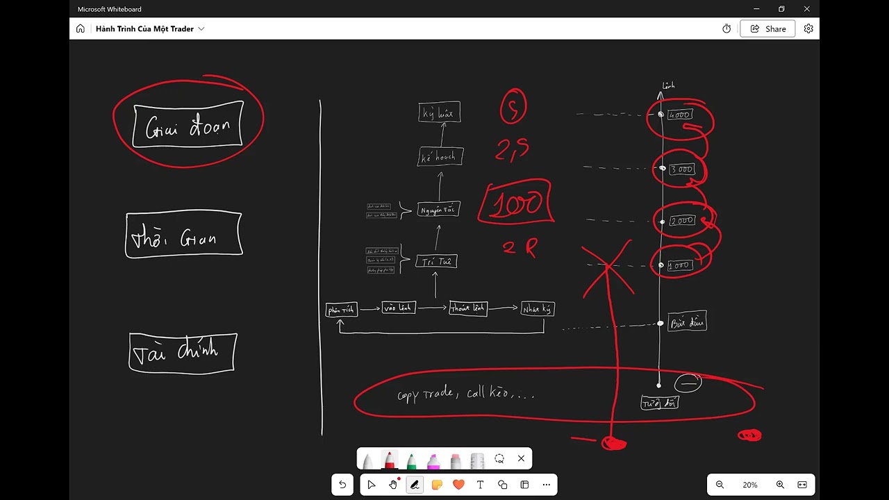 Outline Video #60. Bỏ việc tập trung trade full time? xem xong video tự có câu trả lời | Làng Trader