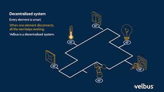 The difference between a Centralized, Decentralized and a Hybrid home automation system