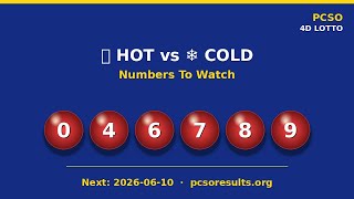 PCSO 4D Hot & Cold Numbers — Predicting June 10, 2026 9PM Draw Analysis