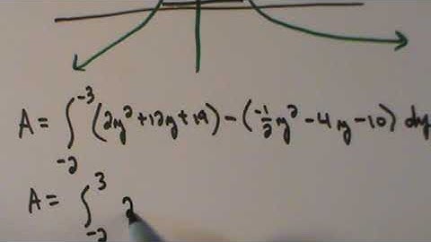 Area Between Curves (Example 2)