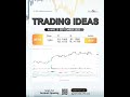 Trading Ideas KB Valbury Sekuritas Semarang  Kamis, 25 September 2025