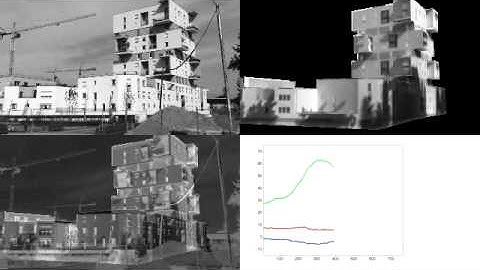 Direct model based visual tracking and pose estimation using mutual information