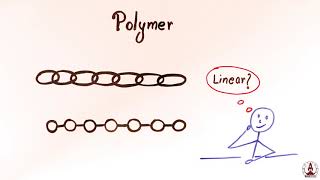 Is polymer a soft matter? screenshot 3