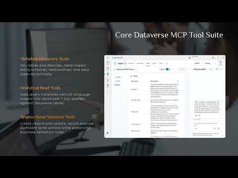 Mastering Microsoft Copilot Studio Dataverse MCP Server Integration 20260925 064808