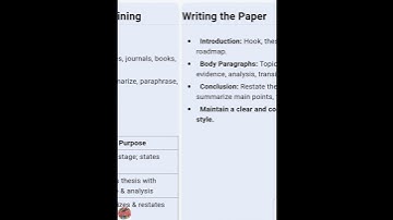 How to write a research paper | research paper structure | research paper tips | English Notes