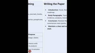 How to write a research paper | research paper structure | research paper tips | English Notes