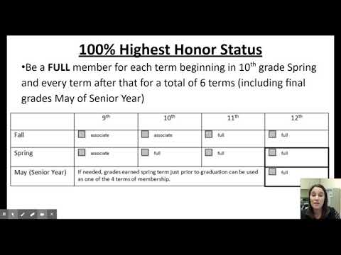 CSF Membership Status Explained