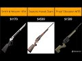 TOP 20 Rifles in the World 2024 | Best Rifles for Accuracy | Rifle of the Year | Best Hunting Rifles