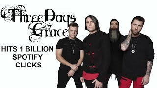 Three Days Grace 'I Hate Everything About You' Surpasses 1 Billion Spotify Clicks