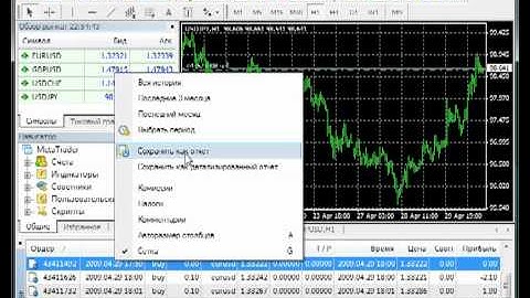 MetaTrader 4 - урок 3: Возможности Терминала