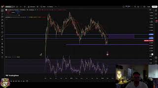 Aerodrome Finance: Downtrend Analysis &amp; Potential Breakout! #shorts