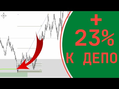 Быстрая сделка 1 к 23 по концепции SMART MONEY. Пошаговый разбор точки входа.