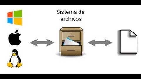 El sistema de archivos que se maneja en los sistemas operativos Unix/Linux  , Windows 📀💻