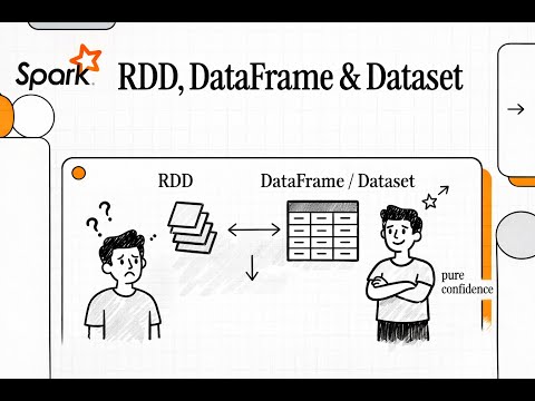 Cracking Apache Spark Interviews | RDD vs DataFrame vs Dataset | Senior Data Engineer Guide
