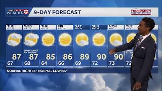 Kansas City weather Quiet week ahead near-normal temperatures this week