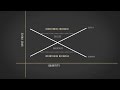 Index Basics: Commodities – How Spot Prices Impact Futures Prices