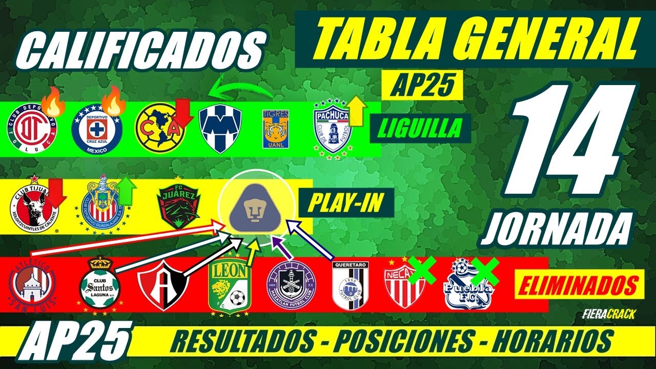 🔥 TABLA de POSICIONES y RESULTADOS Jornada 13 Liga Mx APERTURA 2025 ...