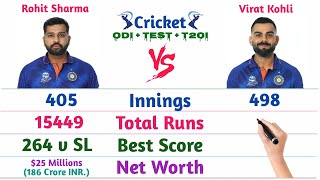 Rohit Sharma vs Virat Kohli Batting Comparison 2022 in Test, ODI and T20I Cricket.