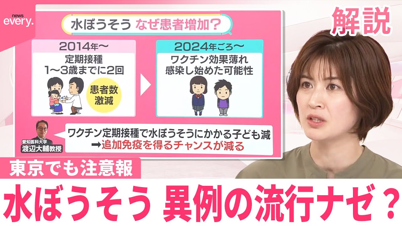 【水ぼうそう】異例の流行なぜ？【#みんなのギモン】