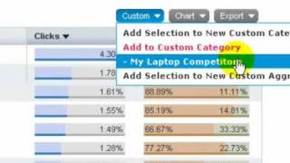 Experian Hitwise - Custom Categories