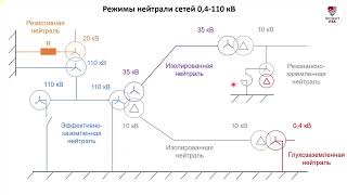 Влияние Режима Нейтрали На Состав Рза