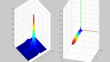 Tracking with Beam Steering. Phased Array Antenna 3D animation