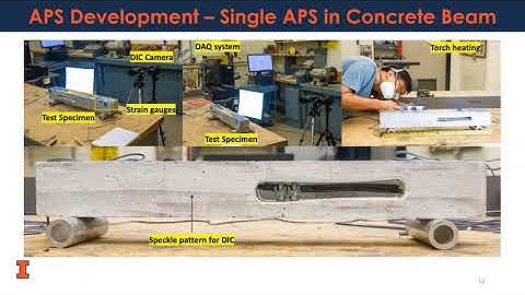 Adaptive Prestressing System for Concrete Crossties using Shape Memory Alloys