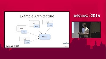 Why is My Solr Slow?! - Mike Drob, Cloudera