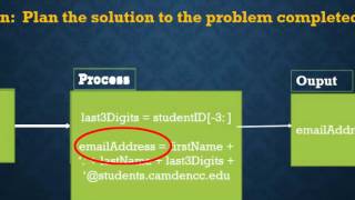 Full PTP Program 0 Student Email Accounts News