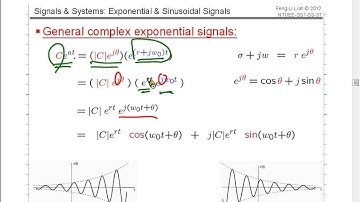 A03-3 (CT General Complex Exponential Signals) [12-03-01]