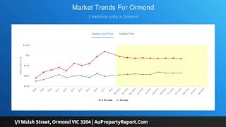 1/1 Walsh Street, Ormond VIC 3204 | AuPropertyReport.Com