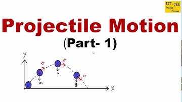 Projectile Motion (Part-1): Introduction & velocity Components Formulae, IIT-JEE physics classes