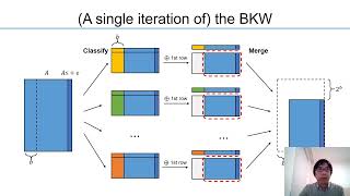 A Non-heuristic Approach to Time-space Tradeoffs and Optimizations for BKW