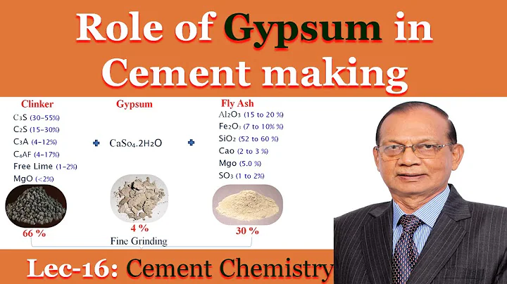 Role of Gypsum in Cement making | Cement chemistry by Dr K Mohan - DayDayNews