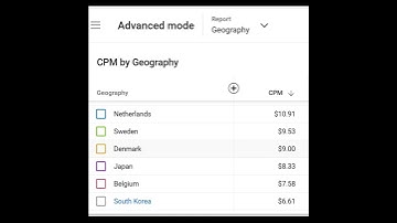 Highest YouTube Ad CPM/RPM on October 9, 2025