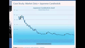 Real-Time Decisioning using Esper CEP engine