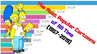 The Most Popular Cartoons of All Time (1957-2019) - Bar Chart Race