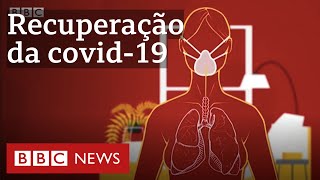 Quanto tempo leva a recuperação dos pacientes com covid-19